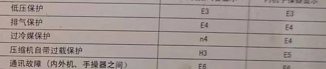 新龙空调电话在哪里找